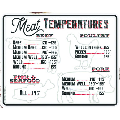 MAGNET MEAT TEMPERATURE