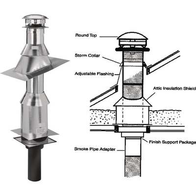 6" FLAT CEILING SUPPORT