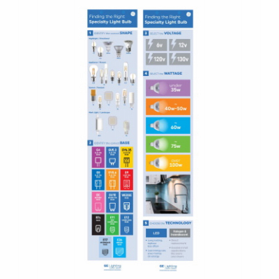 GE Specialty&LFL Sign