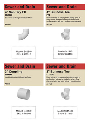 Sew Drain Bin Card Only