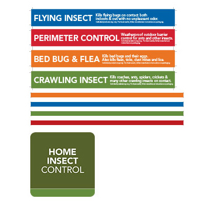 Perimete Insect POP Kit