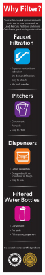 CTB WTR Filtration Sign