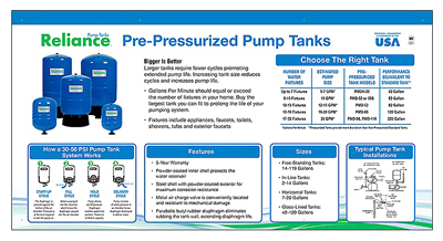 Well Tank DSP Sign Kit