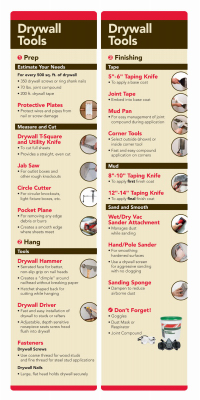 Drywall Tools POP Kit