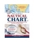 HOW TO READ A NAUTICAL CHART