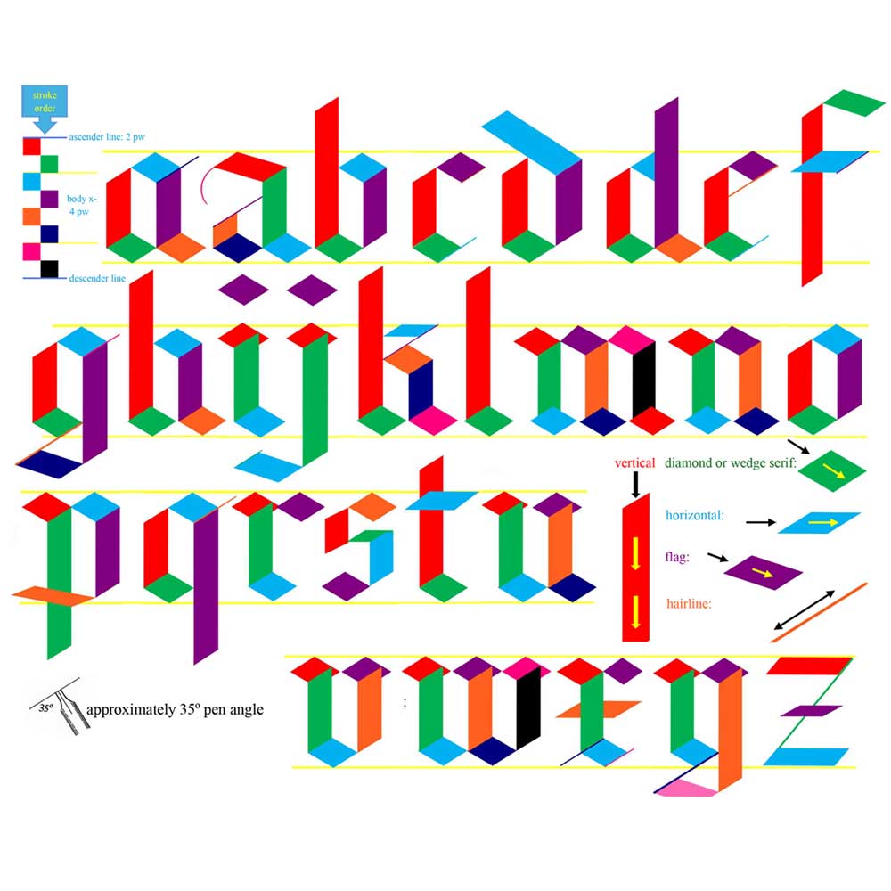 Gothic Calligraphy with Dang Pham 1/3