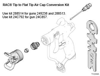 RAC TIP TO FLAT TIP AIR CAP CONV